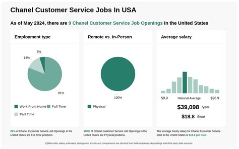 chanel nyc jobs|Chanel customer service job.